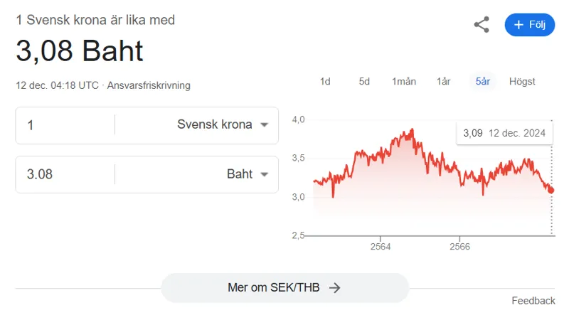 Växelkurs THB