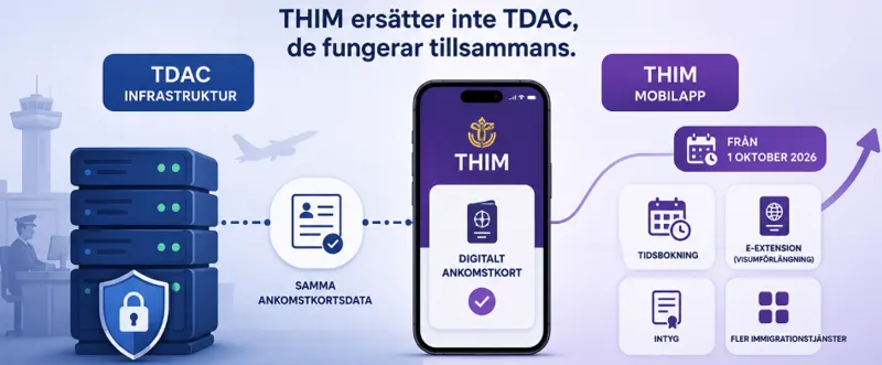 Ny app för immigration i Thailand så fungerar THIM