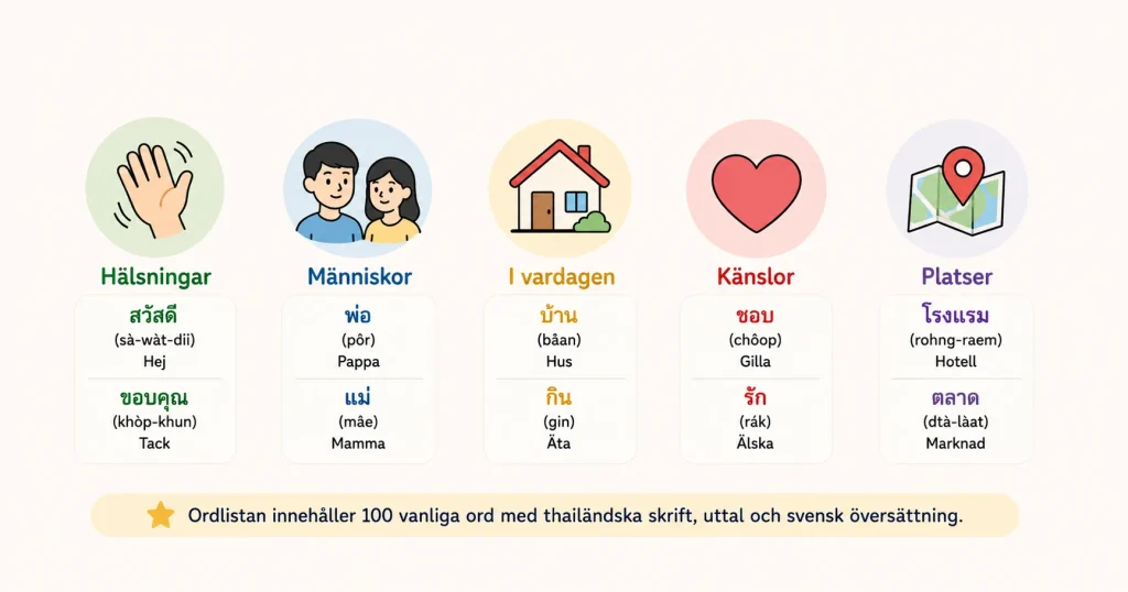 100 vanligaste